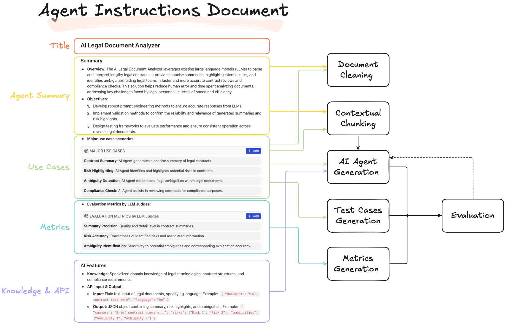 AID Structure Breakdown