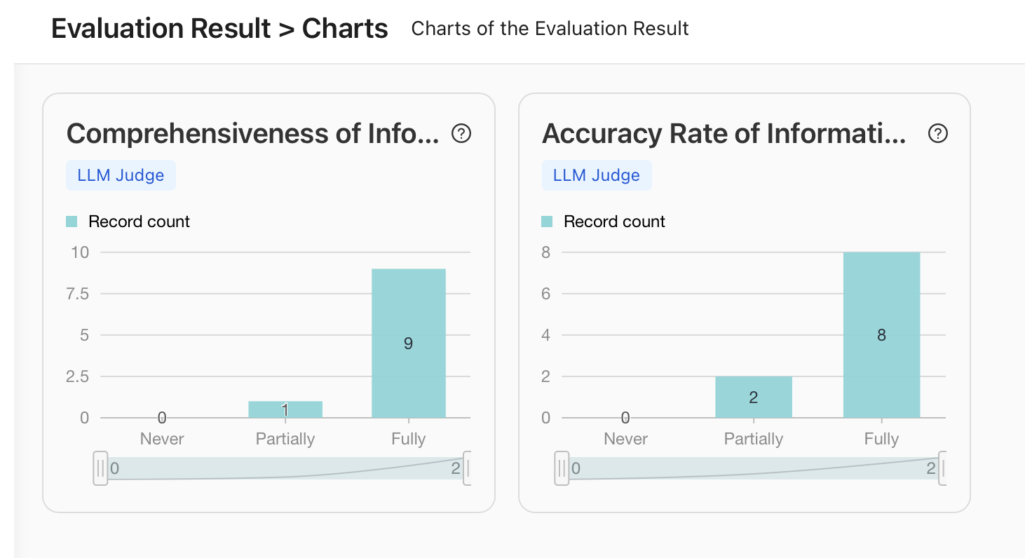 Evaluation Chart Example