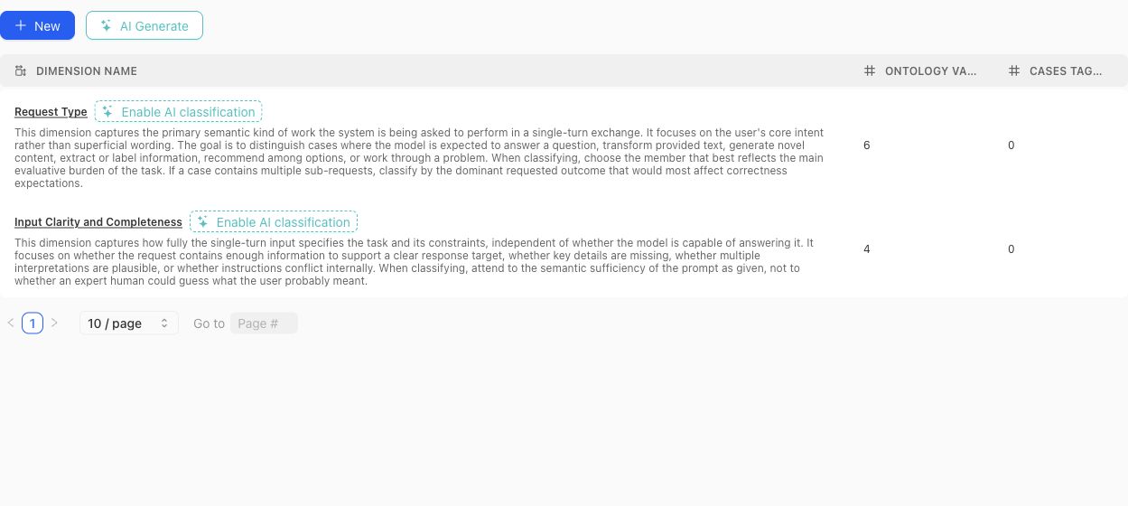 Dimensions and Ontology table showing Dimension definitions, ontology-value counts, Case-classification counts, and AI classification controls.